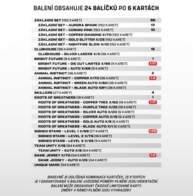 2024/25 SZ Chance Liga Serie 1 Retail Balíček