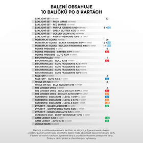 Tipsport ELH 2. serie Premium balíček