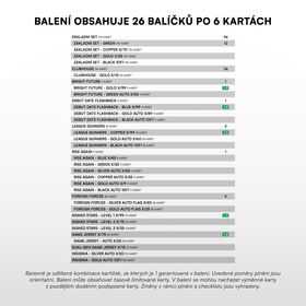  2025/26 SZ Chance liga 1. serie Retail plnění