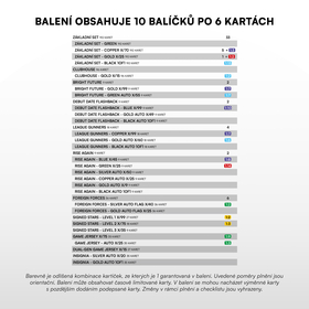  2025/26 SZ Chance liga 1.serie Hobby plnění